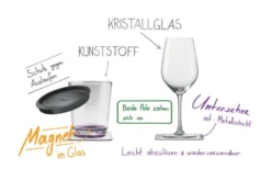 Vasos Magnéticos Tritan Con Posavasos 250 Ml Juego De 2 -Cámping Tienda De Ventas 235792 2383220