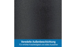 Juego De Ollas De Plasma Cerafit 2 Piezas 24 Cm 5 Juego De Ollas De Plasma Cerafit 2 Piezas 24 Cm -Cámping Tienda De Ventas 586455 4000347